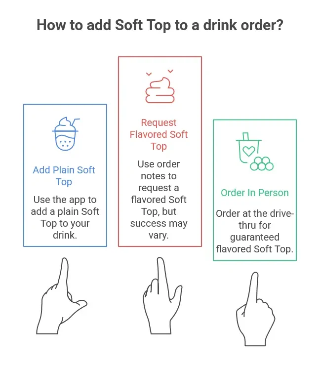 A visual guide of how to use soft tops on dutch bros app.