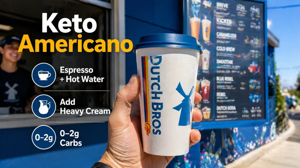12 Keto Dutch Bros Drinks (Low-Carb + Sugar-Free Guide) 2 Dutch Bros style keto Americano with creamy swirl and bold text overlay